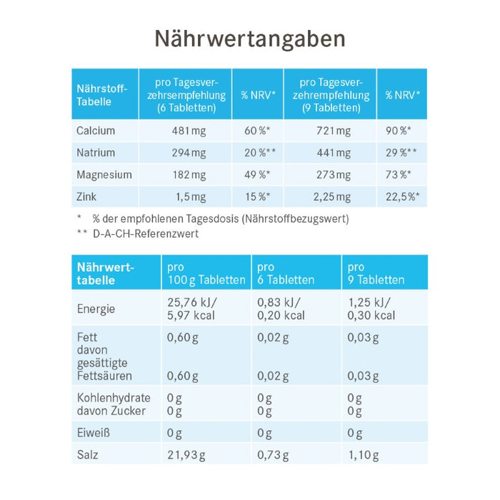 Pascoe Basentabs pH-Balance Tabletten, 100 pc Tablettes