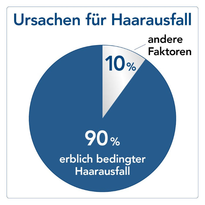 Regaine Männer Lösung, 60 ml Solution