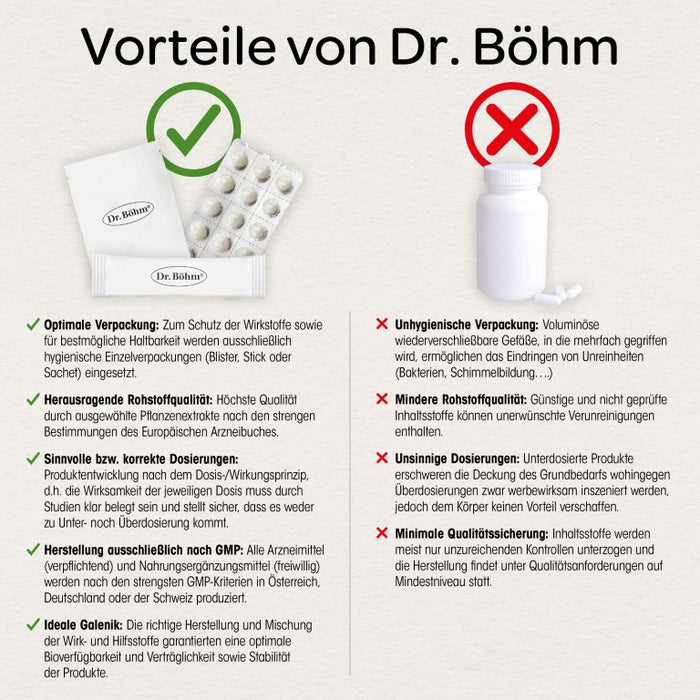 Dr Böhm Traubensilberkerze 6,5 mg Filmtabletten, 60 pc Tablettes